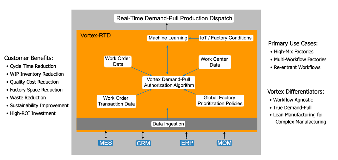 rtdp schema 24i