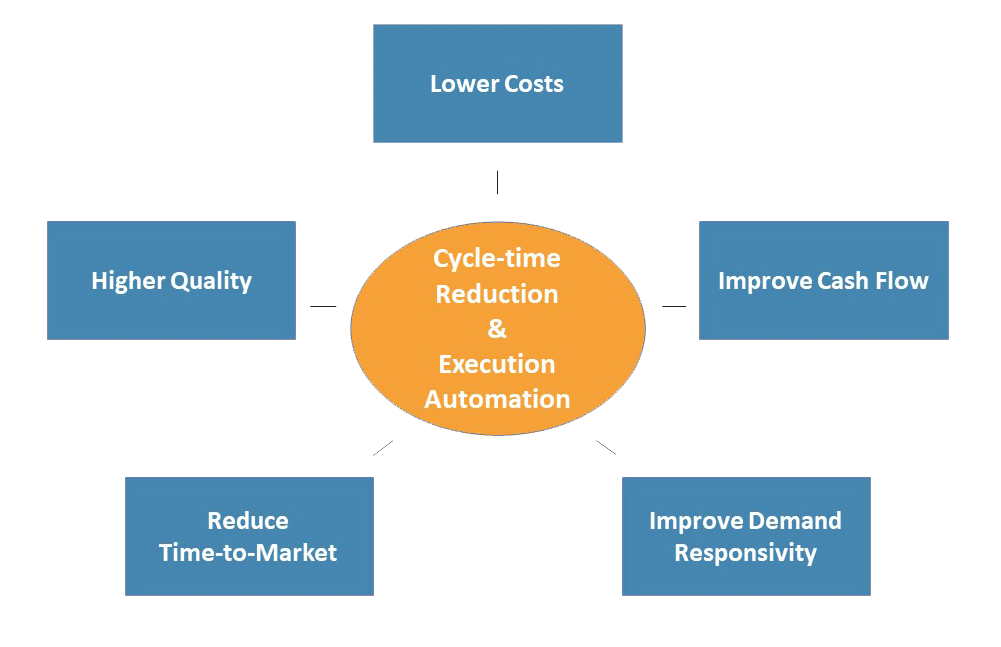 vortex benefits