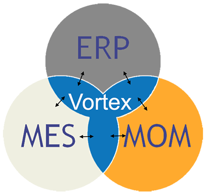 vortex solution integration overview